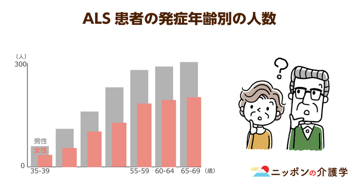 超高齢化社会の「イマ」を追う！ニッポンの介護学