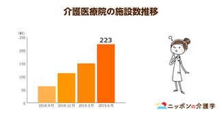 介護医療院の施設数が10倍超に増加！一方、未設置の自治体も…設置遅れの理由とは