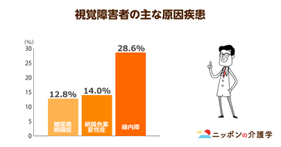 40歳以上の約５％が緑内障患者という現実！失明、認知症のリスクを高めるこの病気…有効な対策は？