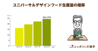 市販の介護食ニーズ拡大中！在宅でもおいしく健康に、認知症予防の"マインド食"とは？ユニバーサルデザインフードとの違いも開設