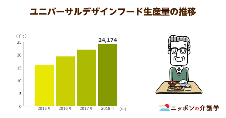 超高齢化社会の「イマ」を追う！ニッポンの介護学