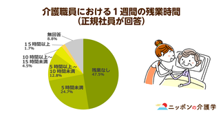 【警告】介護業界で30歳以下の割合はわずか19%！若手職員確保へ待遇改善が急務