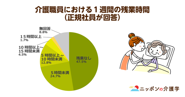 超高齢化社会の「イマ」を追う！ニッポンの介護学