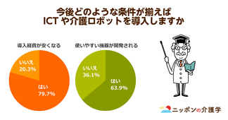 東京都、特養のICT導入に1,000万円補助金！人材不足解消への最新技術活用法