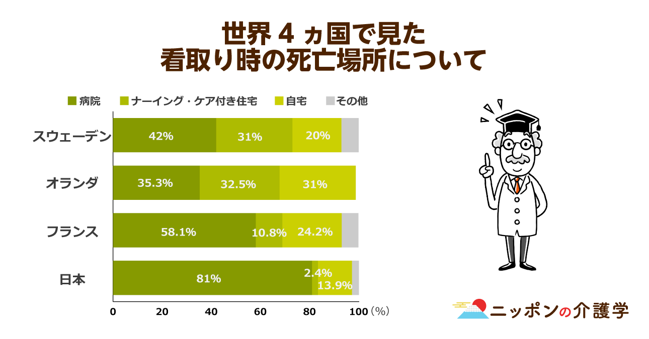約50年ぶりに老衰死が三大死因に 超高齢社会で変わりゆく看取りの最新事情をレポート ニッポンの介護学 みんなの介護