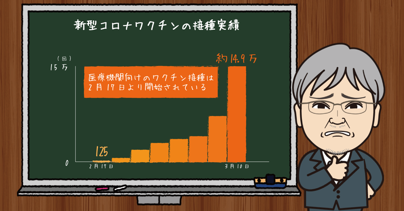 高齢者のワクチン接種も目前に！しかし健康状態を追うトレーサビリティにはまだ壁が