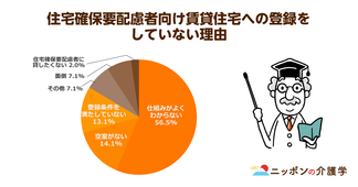日本全国で増加する空き家が問題に！高齢者や低所得者を救う場所として生まれ変われるか