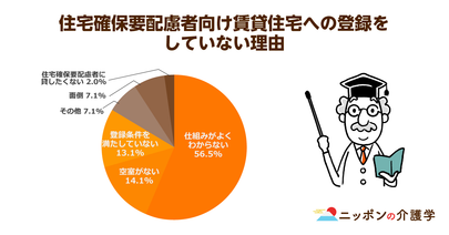 日本全国で増加する空き家が問題に！高齢者や低所得者を救う場所として生まれ変われるか