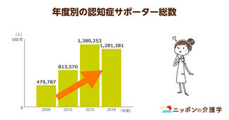 認知症カフェ 2020年に向けて運営拡大中！「認知症の空白期」を支援する場として注目