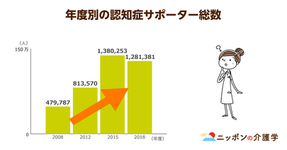 認知症カフェ 2020年に向けて運営拡大中！「認知症の空白期」を支援する場として注目