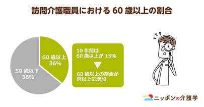深刻化する介護ヘルパー不足！訪問介護事業の倒産が過去最高になる可能性も