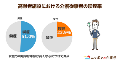 改正健康増進法が今月から施行！介護施設内での喫煙にも一部制限が！受動喫煙対策の今を探る