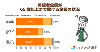 高齢者の就業理由の約半数が「経済的に苦しいから」と判明！求められる法の整備と就労支援