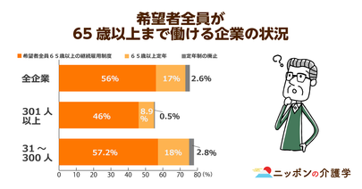 高齢者の就業理由の約半数が「経済的に苦しいから」と判明！求められる法の整備と就労支援