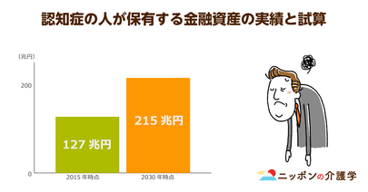 認知症者の銀行預金215兆円を凍結から防ぐ！成年後見制度、家族信託、普段からの話し合い…どれが有効策なのか