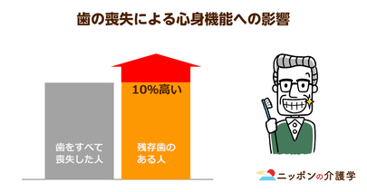 口腔ケア 日本人の意識は先進国最低レベル！マウスウォッシュより丁寧なブラッシングを