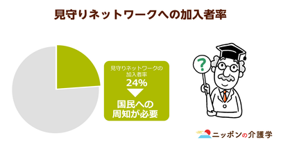 認知症の徘徊による発見率は９時間を過ぎると大幅に減少！「見守りネットワーク」の活用も有効