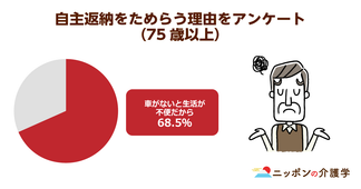 生活のために免許返納できない高齢者は約70％！定年延長で車通勤を続ける高齢者も…打開策は？