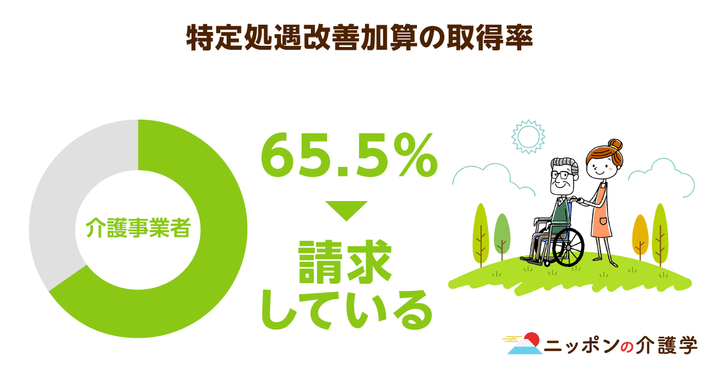 超高齢化社会の「イマ」を追う！ニッポンの介護学
