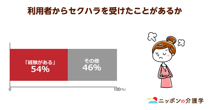 超高齢化社会の「イマ」を追う！ニッポンの介護学