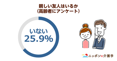 高齢者の幸福度向上の鍵はソーシャル・キャピタル！介護を要らない老後のための人付き合いの重要性