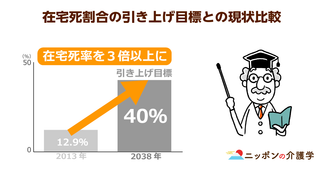 介護人材不足で「施設から在宅へ」介護政策が転換！しかし在宅化は「介護離職ゼロ」と矛盾している?