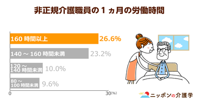 介護職の非正規化が低賃金問題の原因！同一労働同一賃金でどう変わる？