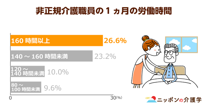 超高齢化社会の「イマ」を追う！ニッポンの介護学
