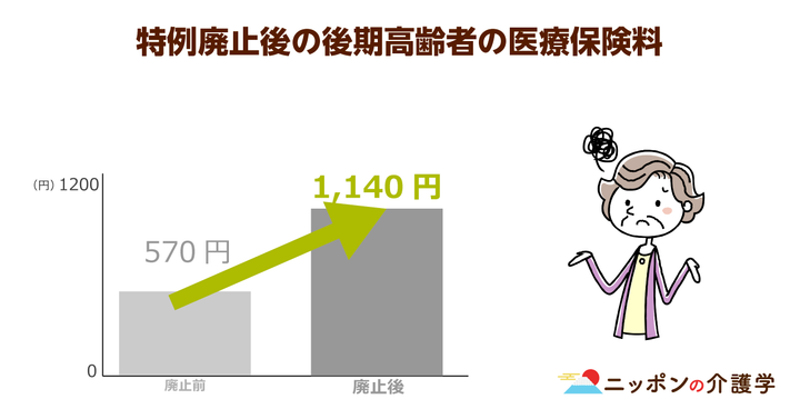 超高齢化社会の「イマ」を追う！ニッポンの介護学
