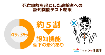 高齢者が運転をやめない理由は「運転に自信があるから」。車がなくなると困るという事情も