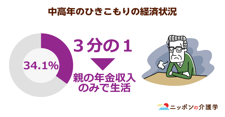 超高齢化社会の「イマ」を追う！ニッポンの介護学