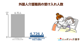 介護の特定技能保持者は「新人でも」一人夜勤が可能に!?外国人労働者は介護の労働環境に耐えられるのか