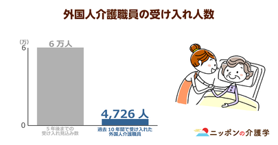 介護の特定技能保持者は「新人でも」一人夜勤が可能に!?外国人労働者は介護の労働環境に耐えられるのか