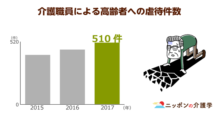 超高齢化社会の「イマ」を追う！ニッポンの介護学