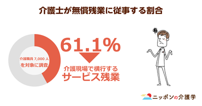 介護職員の６割が無給で残業！「残業規制」開始で介護業界で横行するサービス残業は防げるのか？