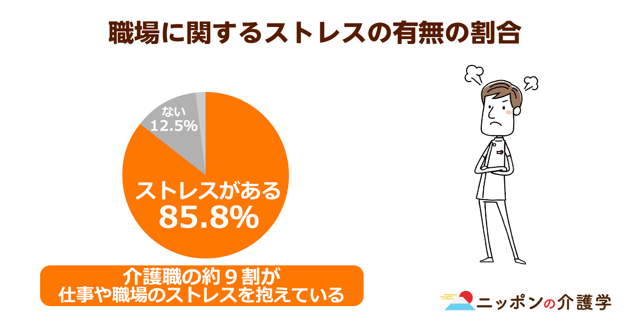 介護士の腰痛はストレスが原因 導入施設では離職率が 低下した ストレスマネジメント とは ニッポンの介護学 みんなの介護