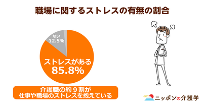 介護士の腰痛はストレスが原因！導入施設では離職率が20%低下した「ストレスマネジメント」とは？