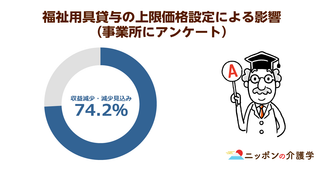 福祉用具貸与事業は制度改正で収益減！不正価格抑制のはずが…改正に疑問の声
