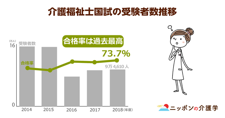 超高齢化社会の「イマ」を追う！ニッポンの介護学