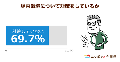 腸内フローラで認知症予防へ！バクテロイデス菌含むヨーグルトの効果