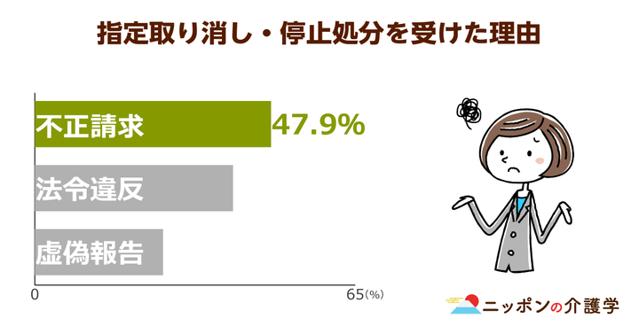超高齢化社会の「イマ」を追う！ニッポンの介護学