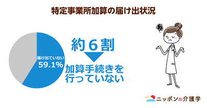 特定事業所加算の届け出をしていない事業所は６割も！加算要件の「共同研修」がケアマネの負担増に