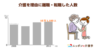 介護休暇・介護休業の利用率はわずか５％以下！職場の「休めない空気」が介護離職を招く…