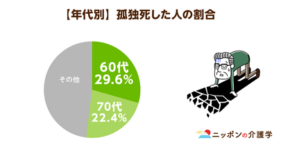 孤独死防止に国や自治体の連携が必須　政府が孤独・孤立対策の関係者会議を立ち上げ！
