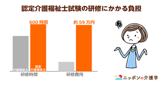 介護のリーダー級資格「認定介護福祉士」！特定処遇改善加算の創設で待遇が確立か⁉