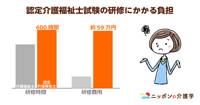 介護のリーダー級資格「認定介護福祉士」！特定処遇改善加算の創設で待遇が確立か⁉