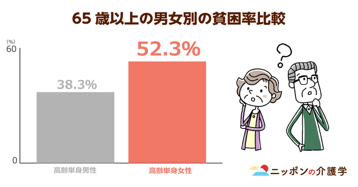 超高齢化社会の「イマ」を追う！ニッポンの介護学