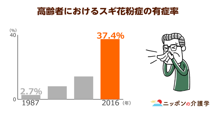 超高齢化社会の「イマ」を追う！ニッポンの介護学