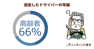 死亡割合はなんと40倍！高速道路で逆走事故を起こしたドライバーの約７割が高齢者！