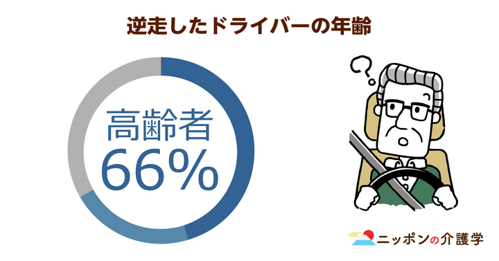 超高齢化社会の「イマ」を追う！ニッポンの介護学